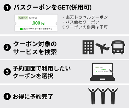 クーポンの使い方＆ルール