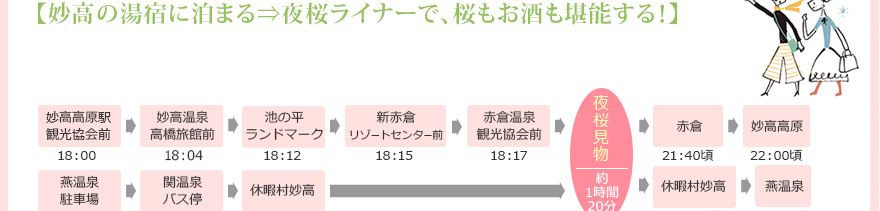 ｢桜｣や｢はね馬｣を観にいこう！
