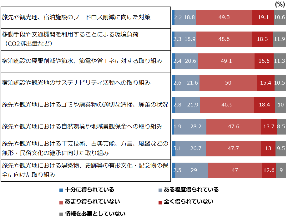 旅行に対する意識調査Q6