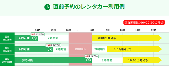 トヨタレンタカーの直前予約が可能となりました