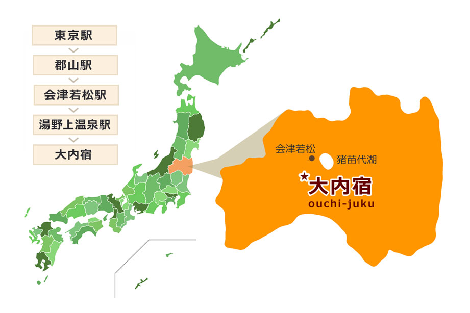 大内宿(おおうちじゅく)