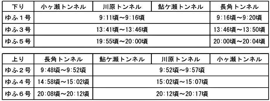 アートのあるトンネルを特急「ゆふ」が通過する時間帯