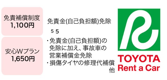 トヨタレンタカー任意補償制度