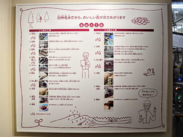 シャトレーゼ白州工場 製餡ブース