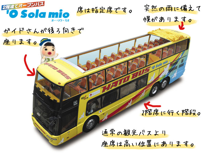 オーソラミオバス