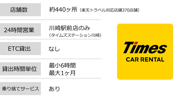 タイムズ カー  レンタル