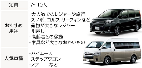 ワンボックス(ワゴン)