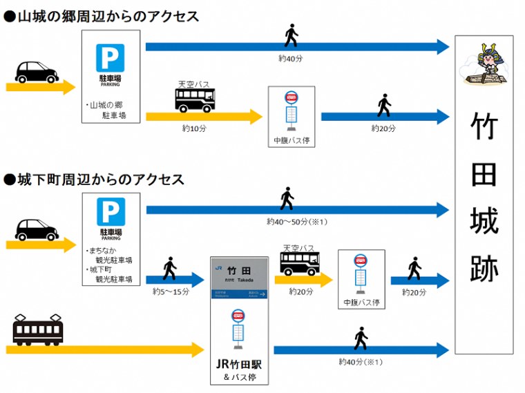 竹田城 アクセス