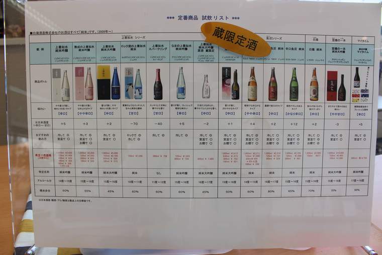 白瀧酒造　ショールームで日本酒の試飲