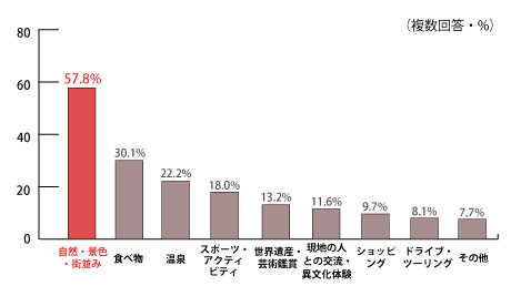 行き先を決めた理由・決め手