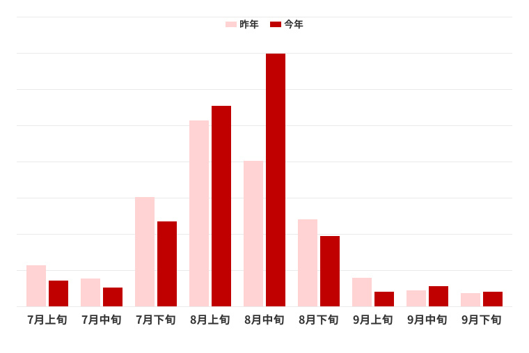 家族旅行に対する意識調査