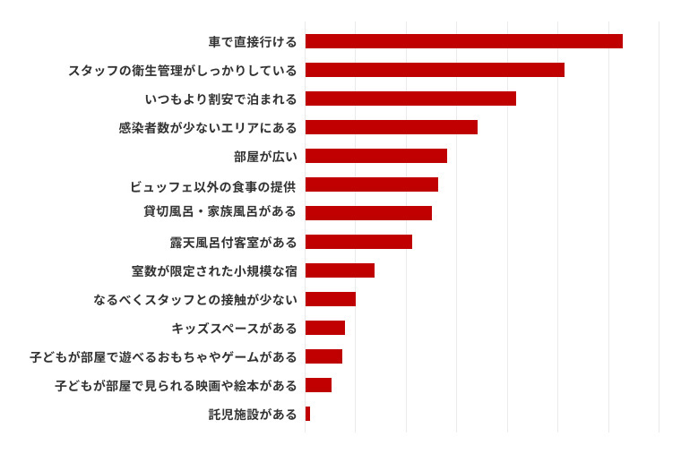 家族旅行に対する意識調査