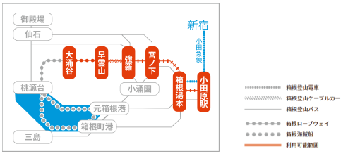 デジタル大涌谷きっぷ　利用可能範囲