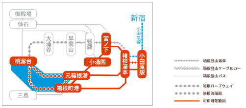 デジタル芦ノ湖きっぷ　利用可能範囲