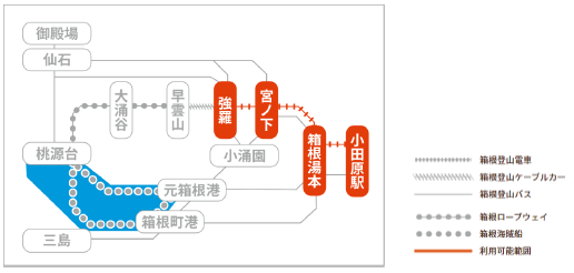 箱根のりものパスＬｉｔｅ　利用可能範囲