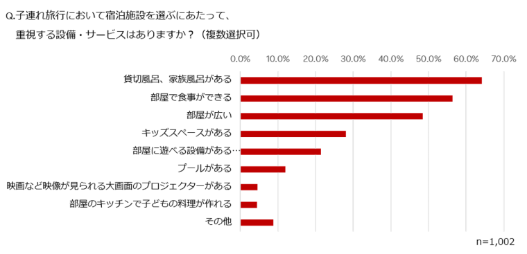 Rakuten STAY VILLA 箱根仙石原　子連れ旅行　アンケート