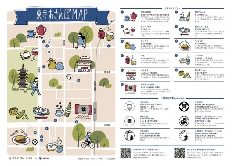 東寺おさんぽMAP