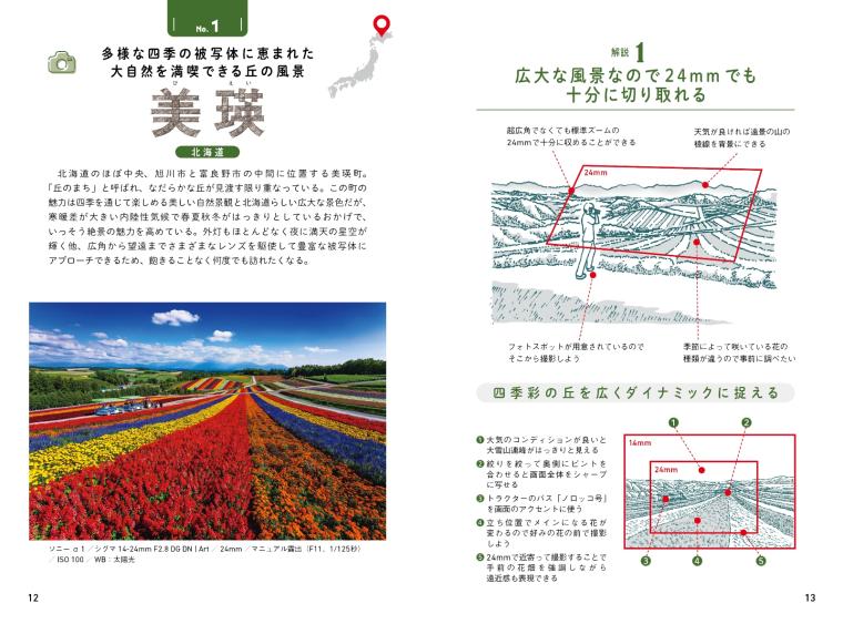 手本となる名所写真の撮影位置や周囲の情景を立体的なイラストで紹介