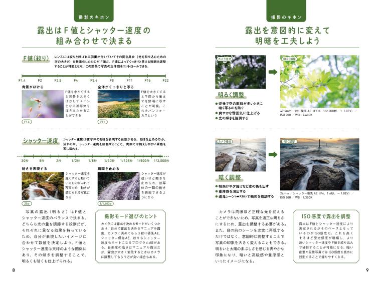 本格的なカメラで撮影する写真の基礎知識も掲載