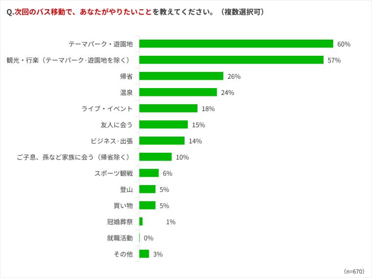 アンケート結果