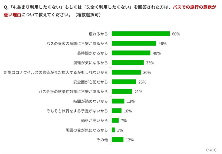アンケート結果