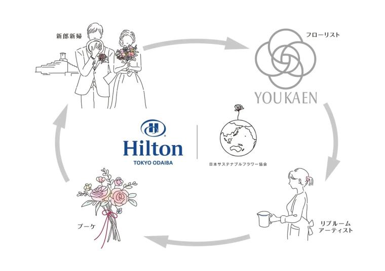 廃棄される花を「リブームアーティスト」によって手を加え、ブーケやフラワーキャンドルに再生します