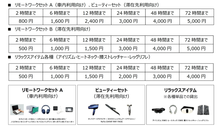 「JRE手ぶら旅」でレンタルできるアイテム