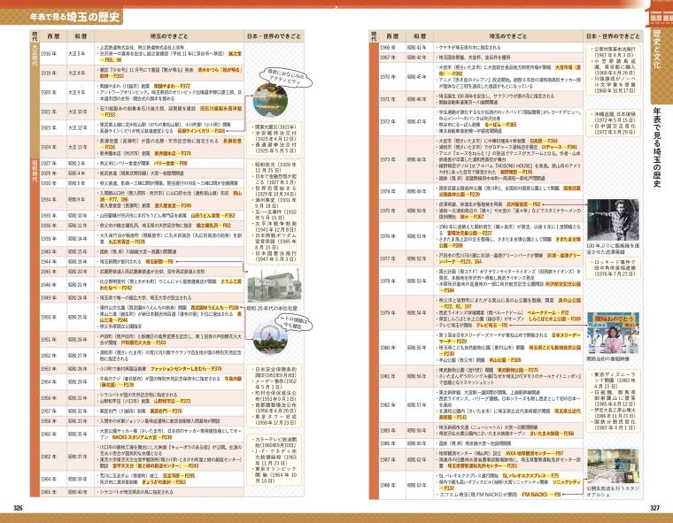 写真入りの年表で埼玉の歴史を紹介