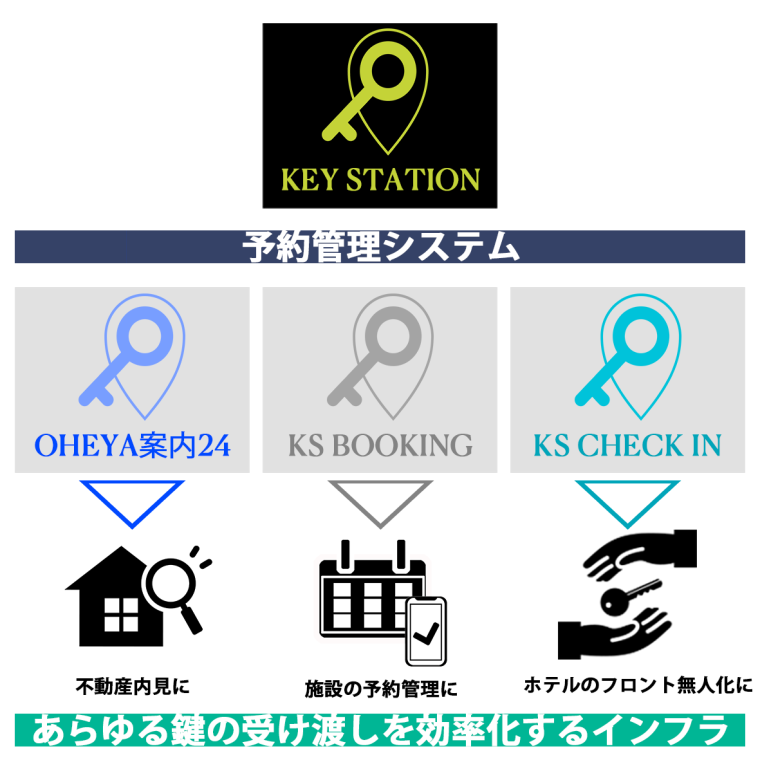 蓼科BASE KEY STATION