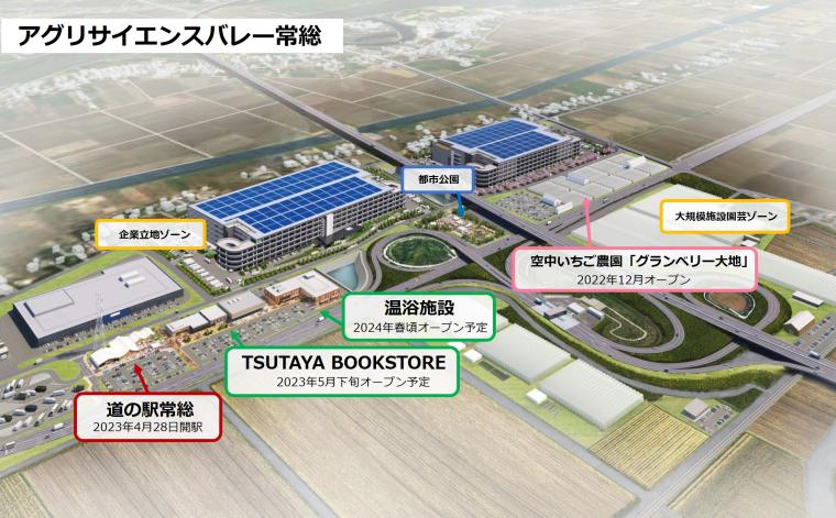 「農地エリア」と「都市エリア」が並ぶアグリサイエンスバレー常総の全体像