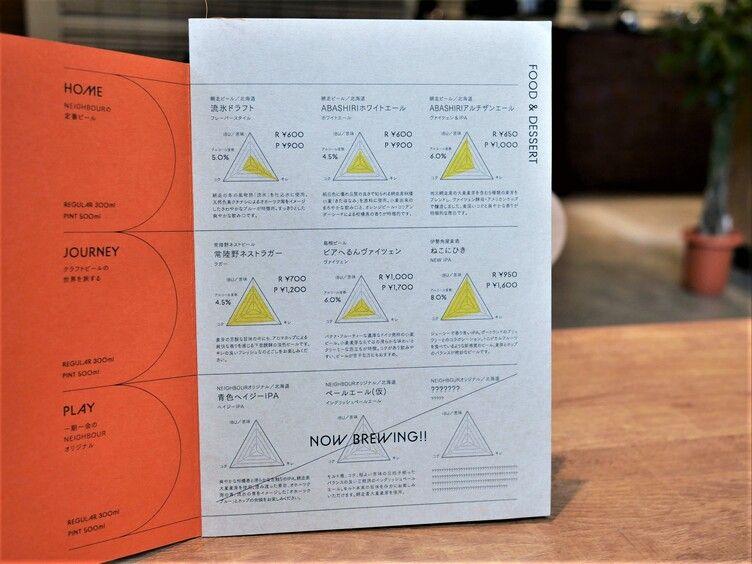 NEIGHBOUR Roast&Brew