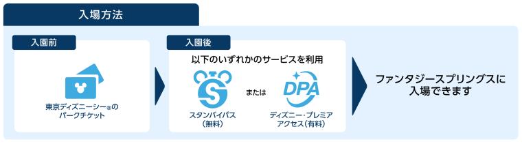 ファンタジースプリングス