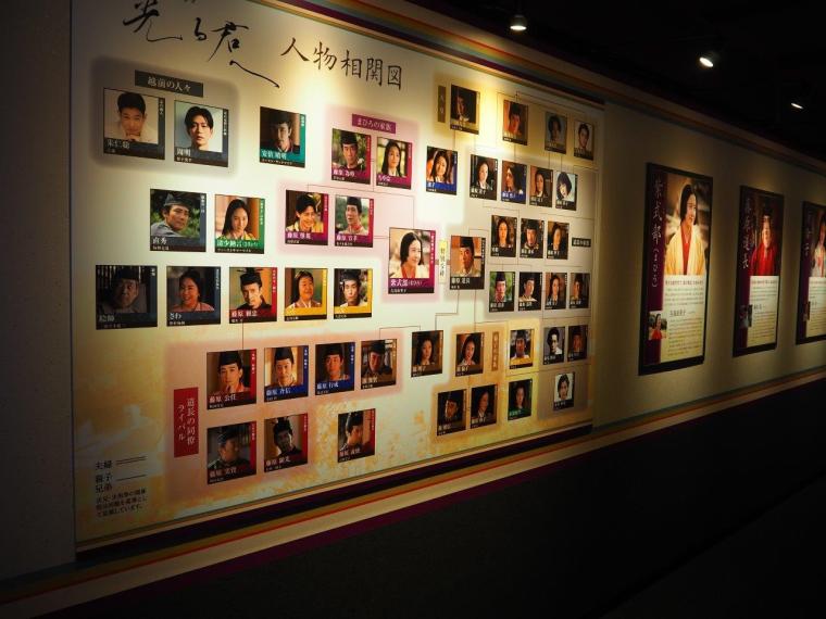 大河ドラマ「光る君へ」モデルコース