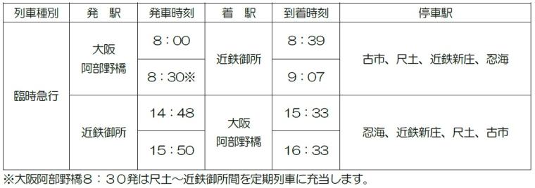 葛城高原・近鉄臨時列車