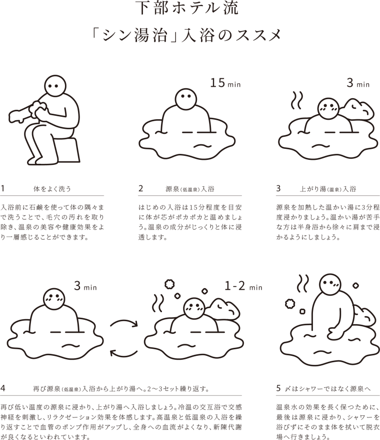 「下部ホテル」流の「シン湯治」入浴法