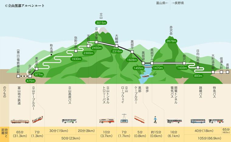 【立山黒部アルペンルート】紅葉見ごろガイドーー今秋「立山トンネルトロリーバス」「遊覧船ガルベ」いよいよ見納め！北アルプス高低差2000mの旅