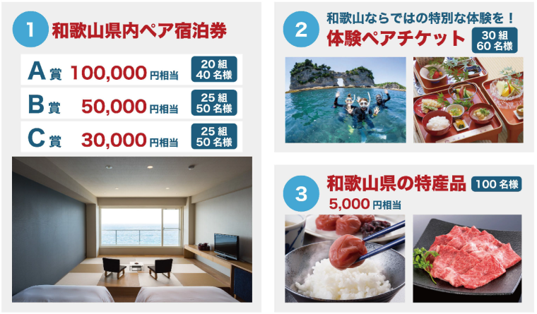 「聖地リゾート！和歌山 冬旅キャンペーン」賞品