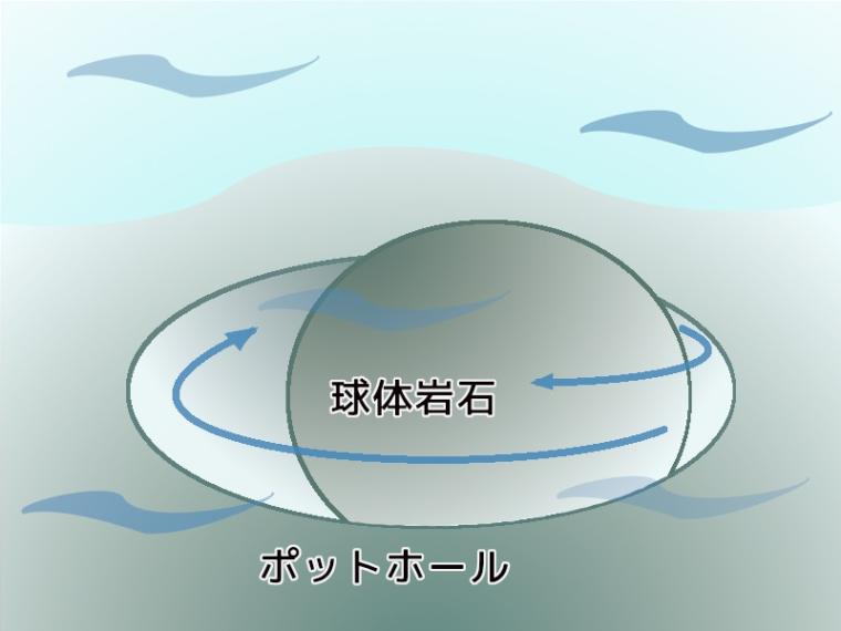 【静岡県伊東市・城ヶ崎海岸】まるっ! 自然の芸術“丸い石”の謎 どこでいつ見られるか解説