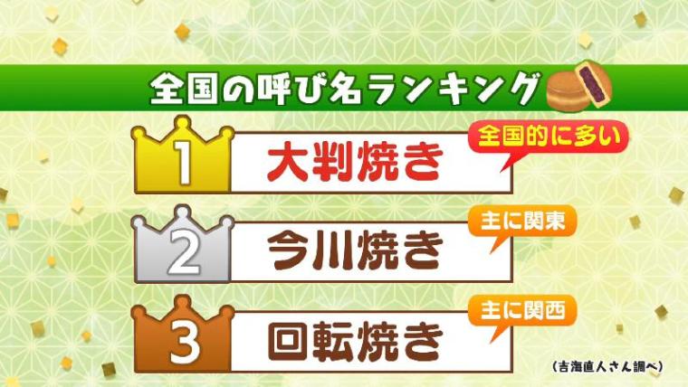 静岡だけ?「黄金まんじゅう」その正体はみんな知っているアレ おかず系にも進化【静岡県藤枝市・シラハタ製菓】