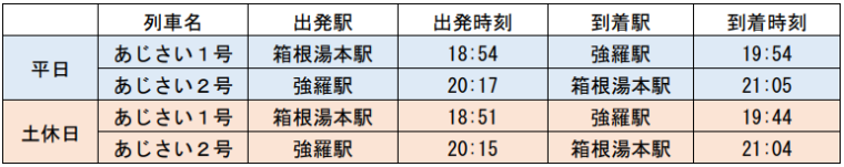 箱根登山電車「夜のあじさい号」運行時刻