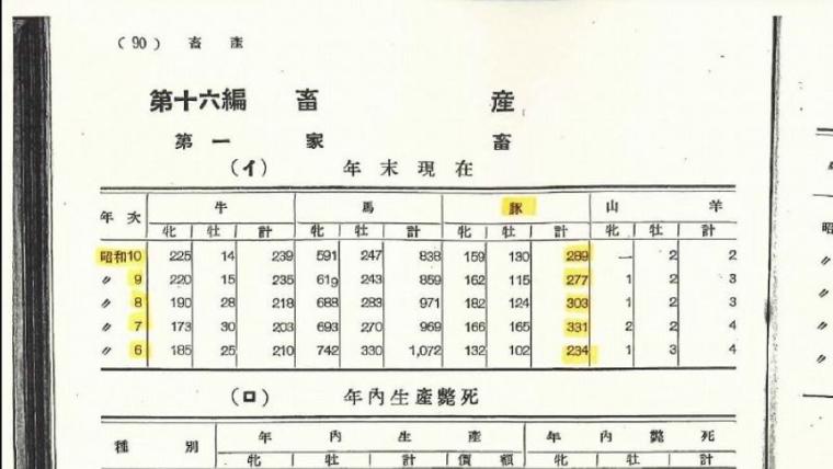 豚肉＆洋がらしでおなじみ“室蘭やきとり”の定説が覆る？とことん調べてみると…