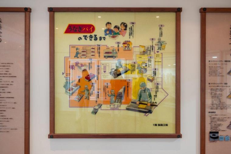 うなぎパイファクトリー