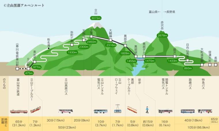 富山の紅葉 2025「室堂平｜立山黒部アルペンルート」日帰りできる標高 2450m 火山湖、天然温泉、ライチョウも