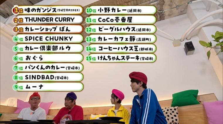 宮崎カレー番付 2025 県民約 1000 人が選んだ“本当にうまいカレー”トップ 5