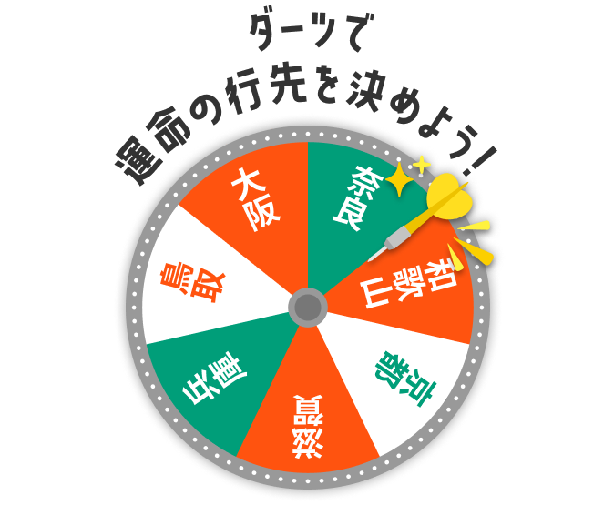 運命の行先を決めよう！