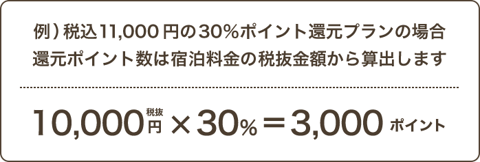宿泊プランご利用で楽天ポイントが貯まる
