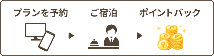エントリー不要ご利用も簡単