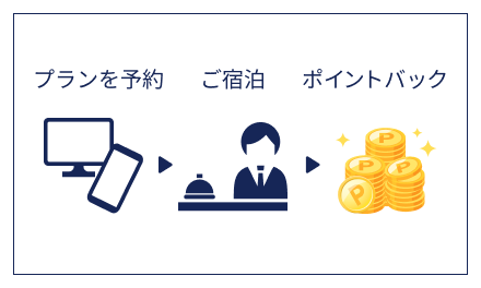 エントリー不要 ご利用も簡単